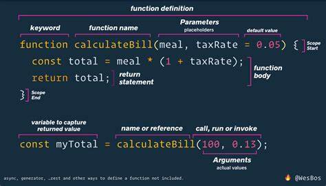 The Cost of Overly Broad Function Parameters