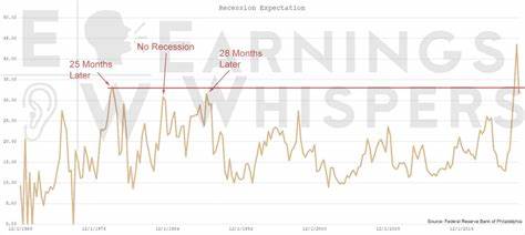 A Pre-Consensus Lift Amidst Lingering Recession Whispers