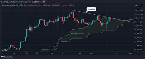 Crypto Daybook Americas: Bitcoin Bulls Play 'Heads I Win, Tails Bears Lose’ as BTC Tops $94K