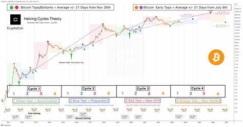 Bitcoin Price Prediction: BTC Trading at $103,613 Shows Bullish Momentum After V-Shaped Recovery, Poised to Test $120K Resistance