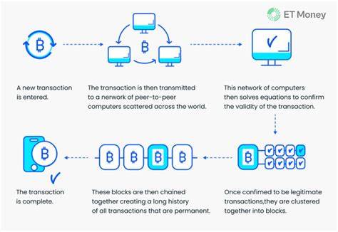 What is a Crypto Exchange & How Does It Work?