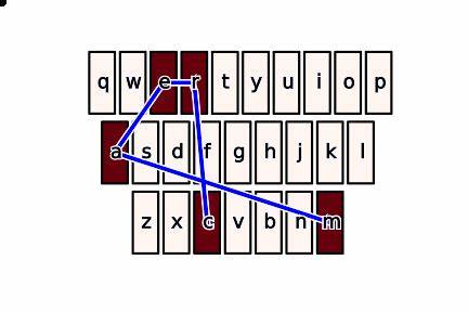 Finding an Optimal Keyboard Layout for Swype (2015)