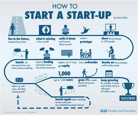 How do I grow this startup?
