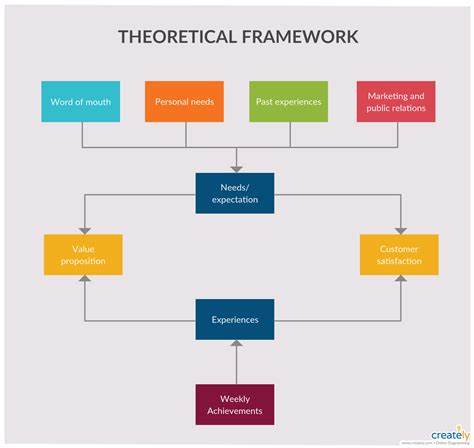 Framework Is Showing
