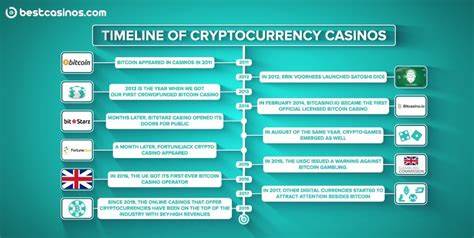 Dissecting The Rise Of Cryptocurrency Casinos