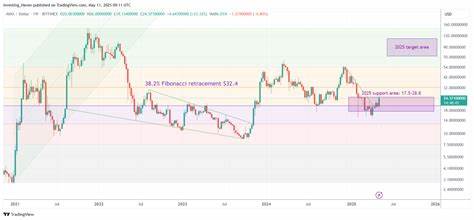 Avalanche Price Forecast May 2025: AVAX Set for Major Move