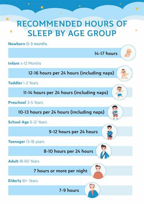 Sleep hours fall as income rises