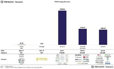 What Was FTX? An Overview of the Exchange - Investopedia