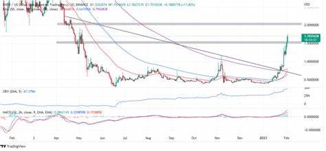 Is It Too Late to Buy Render? RNDR Price Turns Green and Launchpad XYZ Uses AI Data to Find Out When to Buy the Dip - Cryptonews