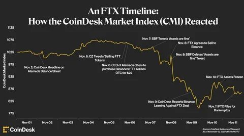 Why Do Exchange Balances Matter in Crypto? - CoinDesk
