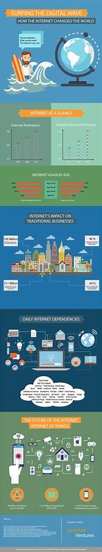 The future of the internet is in the past