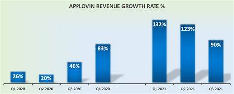 Why AppLovin Stock Is Sinking Today
