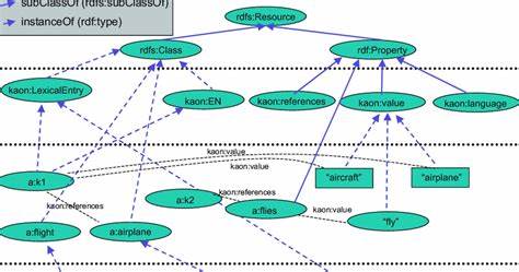 MASL – Metadata for Arbitrary Structures and Links