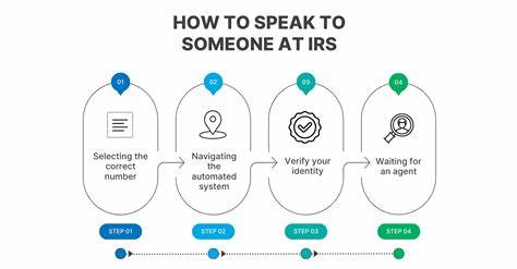 What I talk about when I talk about IRs