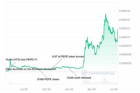 PEPE steigt 12 %, während PEPU sogar 50x Potenzial hat