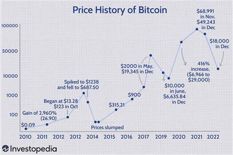 Crypto Losses Reach $1.74B in 2025, Surpassing 2024’s Full-Year Total