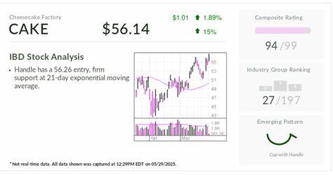 IBD Stock Of The Day Positioned To 'Substantially Absorb' Trump Tariffs; Eyes Buy Point