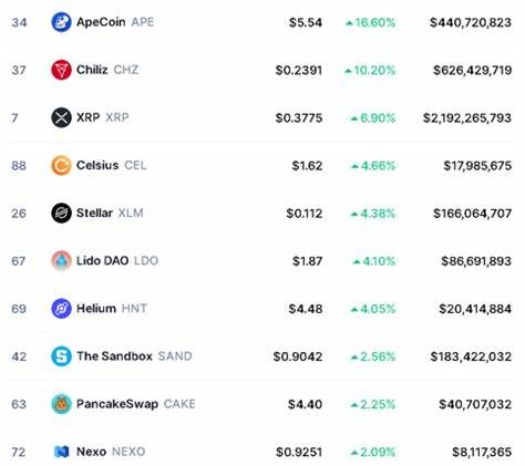 Best Crypto Gainers Today, April 17 – RAY, FARTCOIN, HYPE