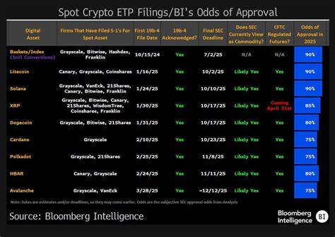 XRP ETF decision delayed to June 17 as SEC keeps crypto market guessing