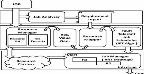 Dkron Pro 4.0 – A fault-tolerant job scheduler with a new ACL system and UI