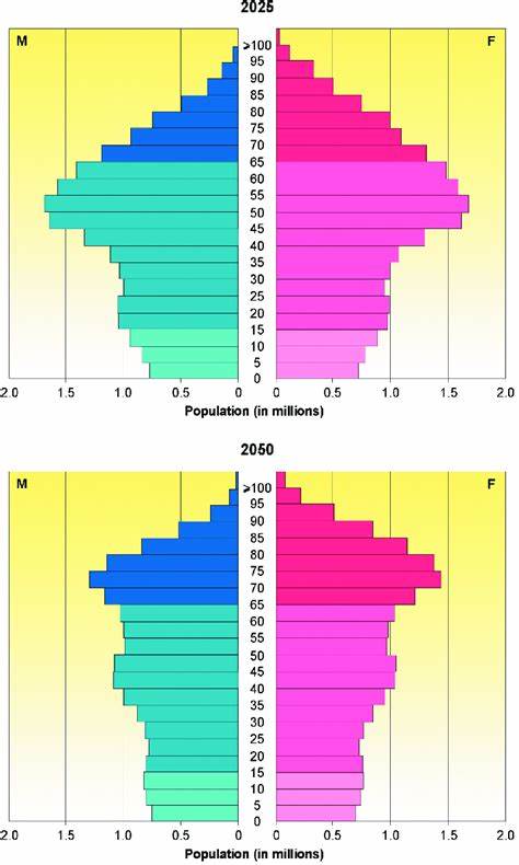 A demographic projection of Spain's native-born population
