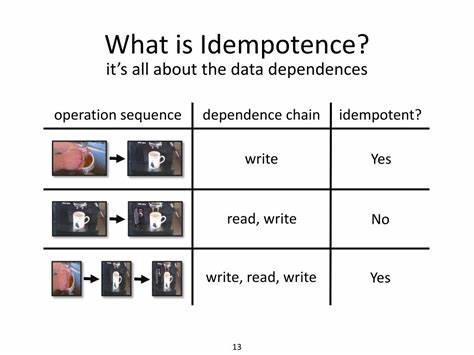 What Is an Idempotent Operation?