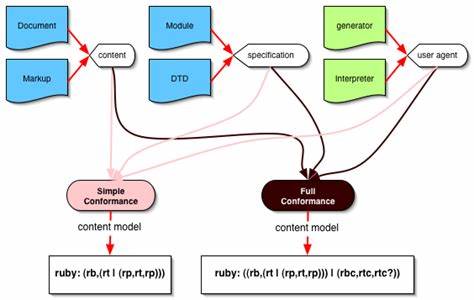 Contributions to Ruby/spec by Ruby implementation