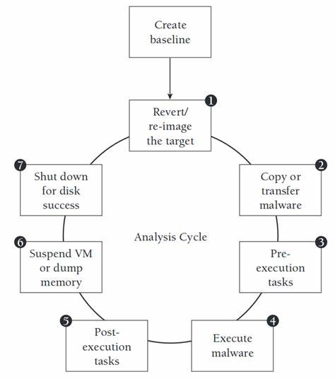 Dynamic Malware Analysis of Open Source Packages at Scale