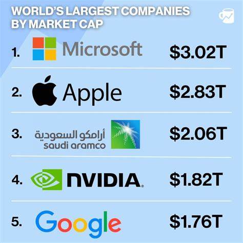 Nvidia Sheds $279 Billion in Market Value