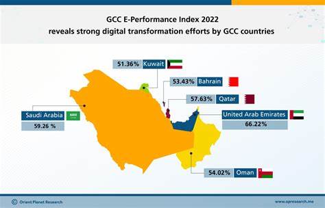 Saudi Arabia & UAE Lead the Digital Health Revolution: GCC Market Set for Double-Digit Growth by 2027