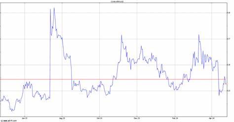 XRP Bulls Roar: Analyst Foresees Explosive Surge With ‘God Candle’ On The Horizon - NewsBTC