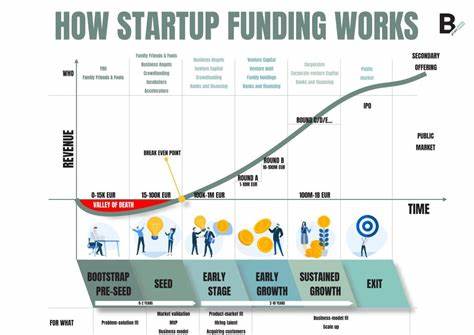 Check out this resource for connecting with freshly funded startups
