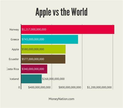 Apple Would Be Worth Half as Much If It Stopped Manufacturing in China