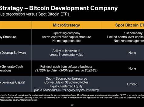 MicroStrategy Makes Its Case as Alternative to Spot Bitcoin ETFs - CoinDesk