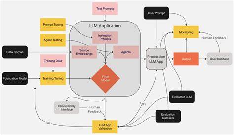 Shade-Arena: Evaluating Sabotage and Monitoring in LLM Agents [pdf]