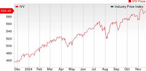 Market Update: NVS, UPS, WSM, VNT