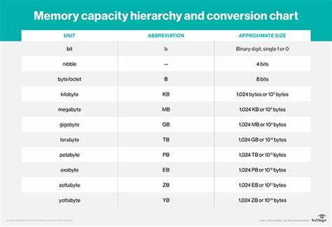 Terabyte (TB, TByte)