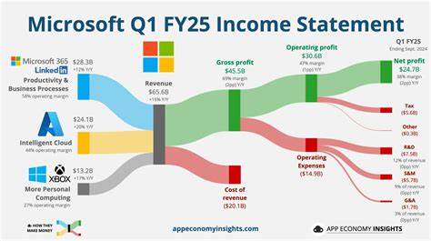 System1 highlights 33% gross profit growth in Q1 2025 amid AI advancements and market challenges