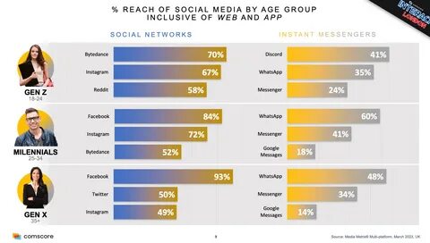 EU, age-checking app on social media coming in July