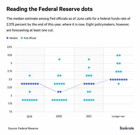 The Fed Dot Plot is more important than a rate cut today - TheStreet