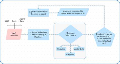 Agentic AI is the future of customer service. Here’s how you need to prepare for it