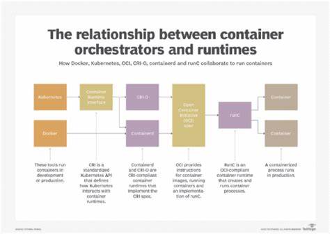 Open Container Initiative