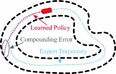 Compounding Errors of LLM Agents