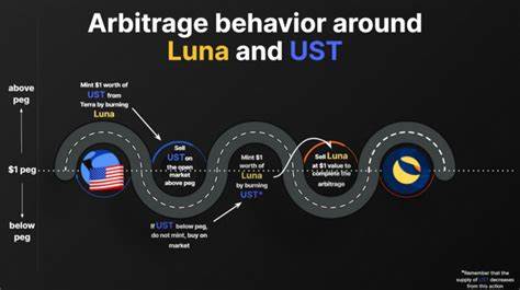Unraveling the Terra-LUNA Crash: SEC Investigations Shed Light on Allegations - DisruptionBanking