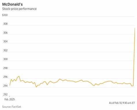 Heard on the Street Recap: European Holiday