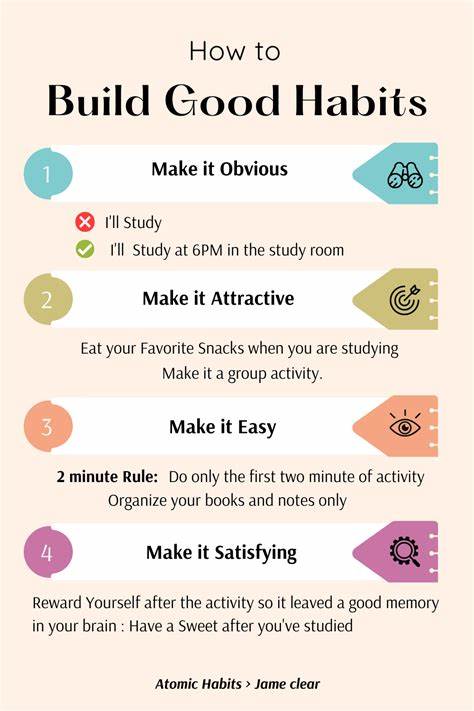 Building a Habit