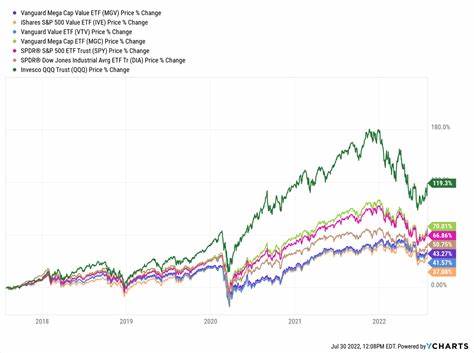 Is the Vanguard Mega Cap Growth ETF Your Ticket to Mega Returns?