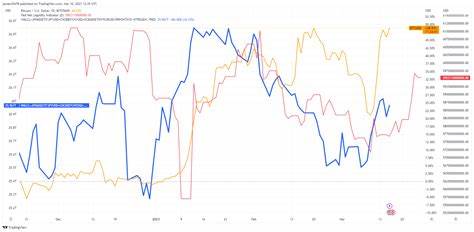  Bitcoin price rallies as global liquidity growth accelerates — Analysts 