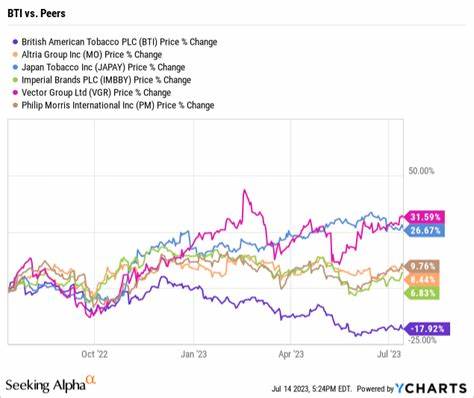 Is British American Tobacco Stock a Long-Term Buy?