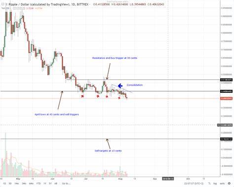 XRP Price Prediction for Today, August 8 – XRP Technical Analysis - Inside Bitcoins